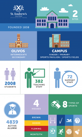 — St. Andrew's Scots School