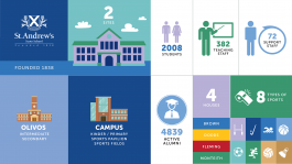 — St. Andrew's Scots School